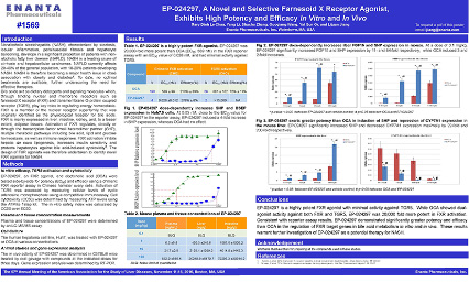 image for EP-024297, A Novel and Selective Farnesoid X Receptor Agonist, Exhibits High Potency and Efficacy In Vitro and In Vivo
