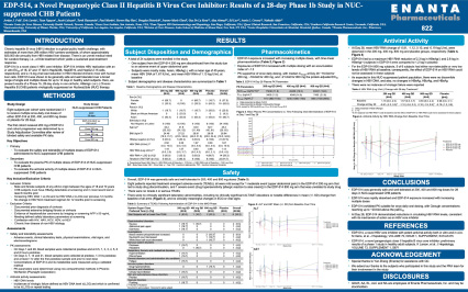 image for EDP-514, a Novel Pangeonotypic Class II Hepatitis B Virus Core Inhibitor: Preliminary Results of a 28-Day Phase 1b Study in NUC-Suppressed CHB Patients