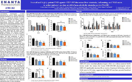 image for A Novel and Highly Potent FXR Agonist EDP-305 Decreases Liver Steatosis, Ballooning, and NAS Score in a Diet-Induced Murine Model of Non-Alcoholic Steatohepatitis (NASH)