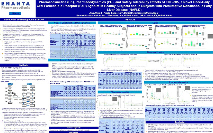 image for Pharmacokinetics (PK), Pharmacodynamics (PD), and Safety/Tolerability Effects of EDP-305, a Novel Once-Daily Oral Farnesoid X Receptor (FXR) Agonist in Healthy Subjects and in Subjects with Presumptive Nonalcoholic Fatty Liver Disease