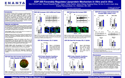 image for EDP-305 Favorably Regulates Lipoprotein Mechanism In Vitro and In Vivo