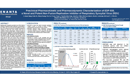 image for Preclinical Pharmacokinetic and Pharmacodynamic Characterization of EDP-938, a Novel and Potent Non-Fusion Replication Inhibitor of Respiratory Syncytial Virus (RSV)