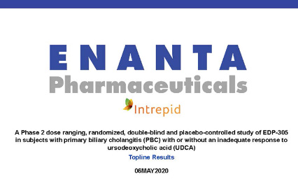 image for Final Data of the Phase 2a INTREPID Study with EDP-305, a Non-Bile Acid Farnesoid X Receptor (FXR) Agonist