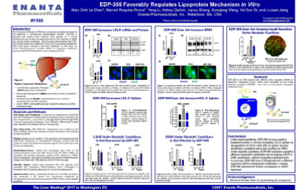 image for EDP-305 Favorably Regulates Lipoprotein Mechanism In Vitro