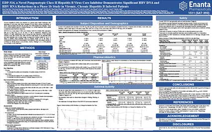 image for EDP-514, a Novel Pangenotypic Class II Hepatitis B Virus Core Inhibitor Demonstrates Significant HBV DNA and HBV RNA Reductions in a Phase 1b Study in Viremic, Chronic Hepatitis B Infected Patients