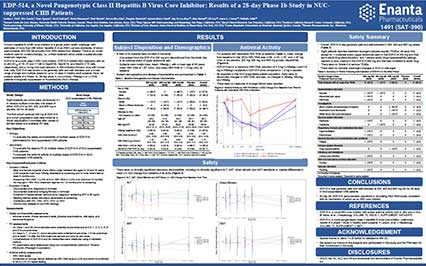 image for EDP-514, a Novel Pangenotypic Class II Hepatitis B Virus Core Inhibitor: Results of a 28-day Phase 1b Study in NUC suppressed CHB Patients