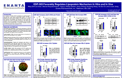 image for EDP-305 Favorably Regulates Lipoprotein Mechanism In Vitro and In Vivo 