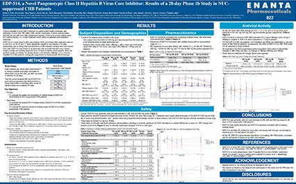 image for EDP-514, a Novel Pangeonotypic Class II Hepatitis B Virus Core Inhibitor: Preliminary Results of a 28-Day Phase 1b Study in NUC-Suppressed CHB Patients 