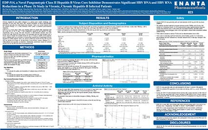 image for EDP-514, a Potent Pangenotypic Class II Hepatitis B Virus Core Inhibitor, Demonstrates Significant HBV DNA and HBV RNA Reductions in a Phase 1b Study in Viremic, Chronic Hepatitis B Infected Patients  