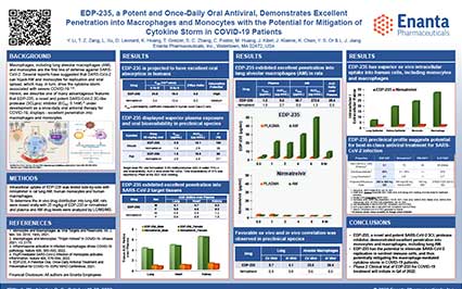 image for EDP-235, a Potent and Once-Daily Oral Antiviral, Demonstrates Excellent Penetration into Macrophages and Monocytes with the Potential for Mitigation of Cytokine Storm in COVID-19 Patients