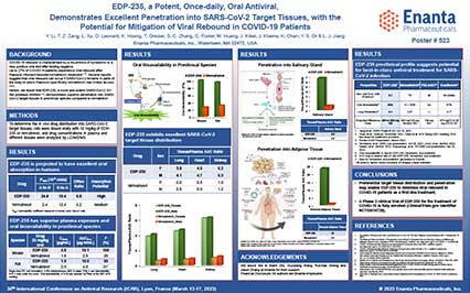 image for EDP-235, a Potent, Once-daily, Oral Antiviral, Demonstrates Excellent Penetration into SARS-CoV-2 Target Tissues, with the Potential for Mitigation of Viral Rebound in COVID-19 Patients