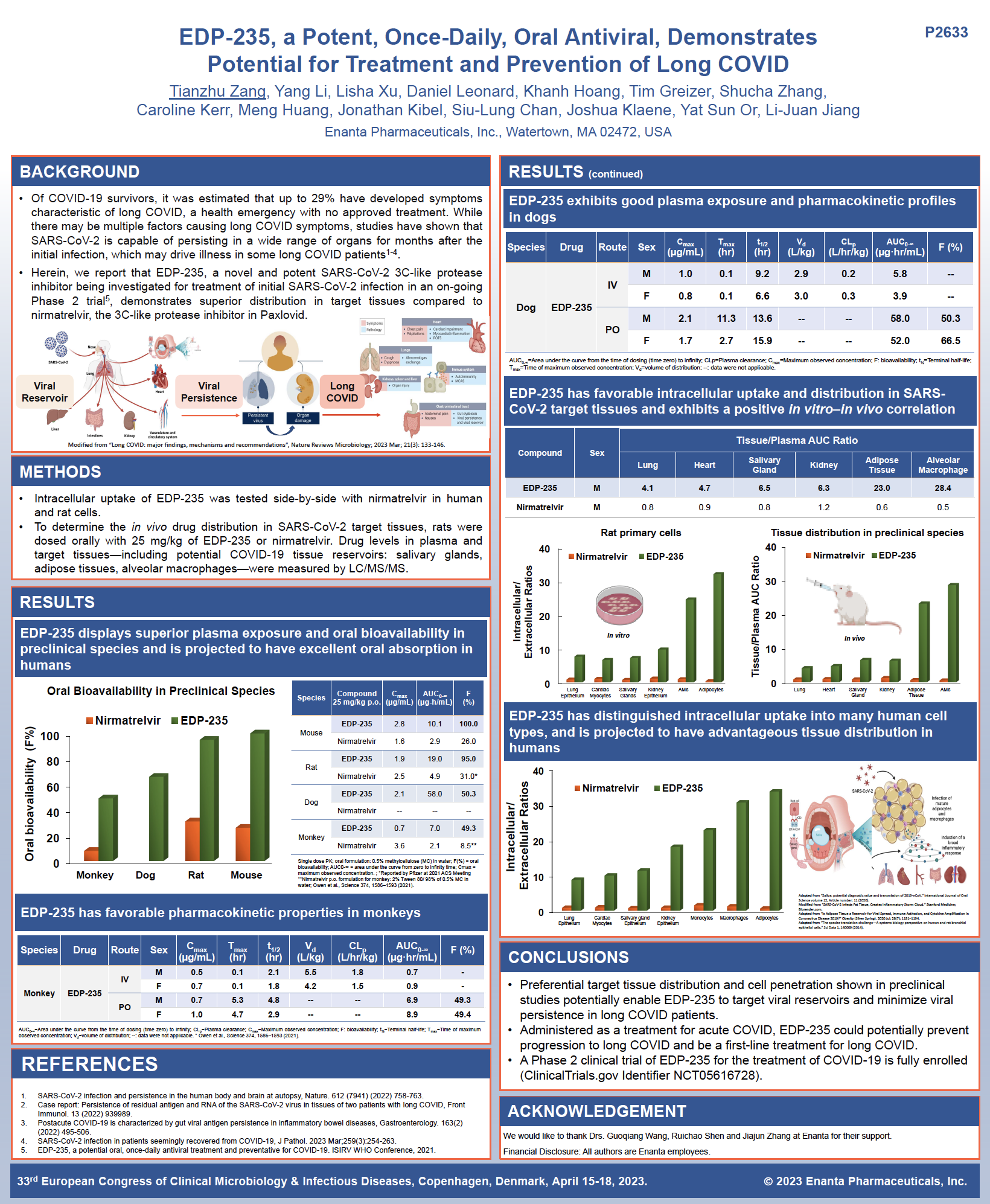 image for EDP-235, a Potent, Once-Daily, Oral Antiviral, Demonstrates Potential for Treatment and Prevention of Long COVID