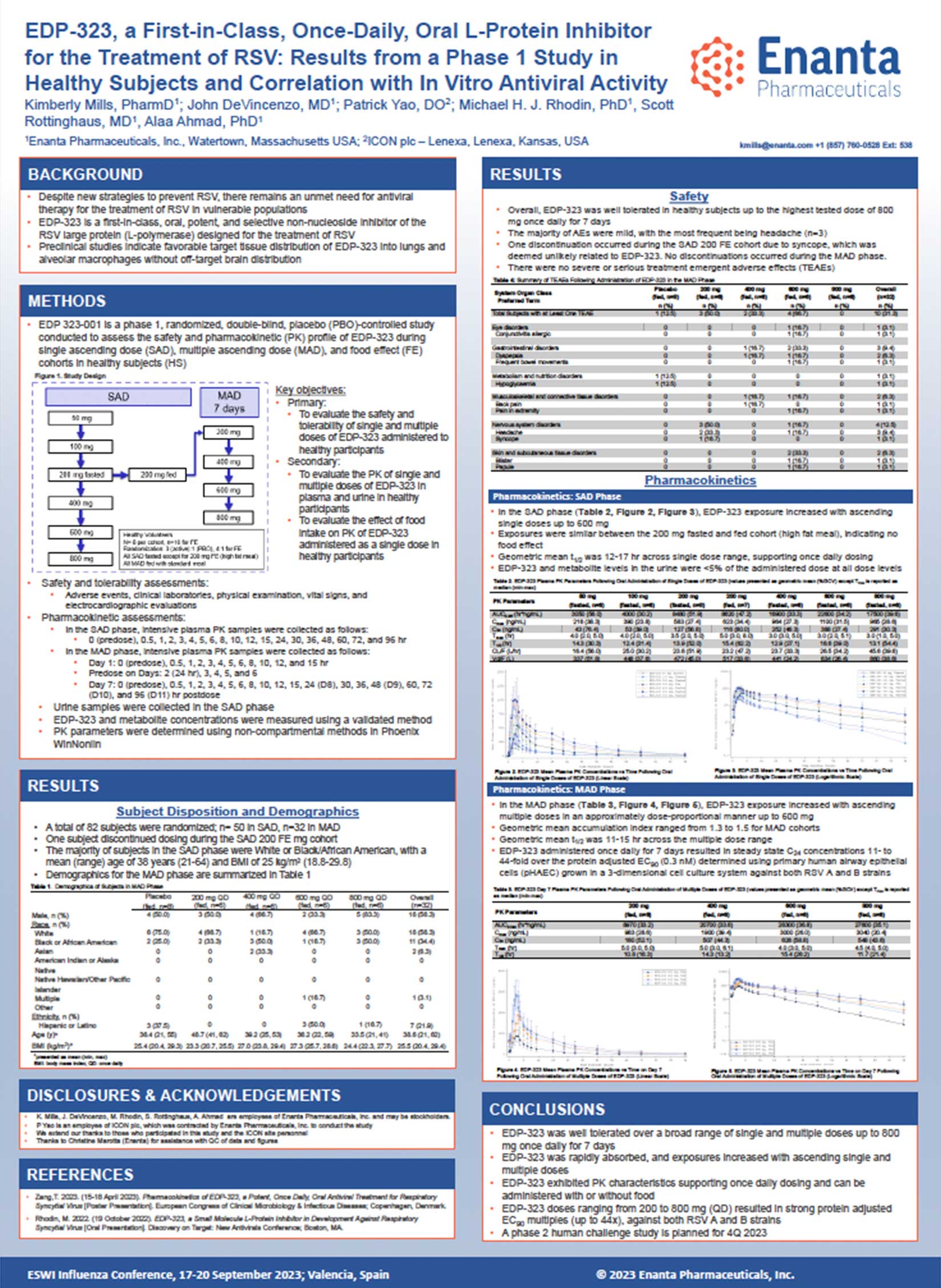 image for EDP-323, a First-in-Class, Once-Daily, Oral L-Protein Inhibitor for the Treatment of RSV: Results from a Phase 1 Study in Healthy Subjects and Correlation with In Vitro Antiviral Activity