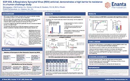 image for EDP-938, A Respiratory Syncytial Virus Antiviral, Demonstrates a High Barrier to Resistance in a Human Challenge Study