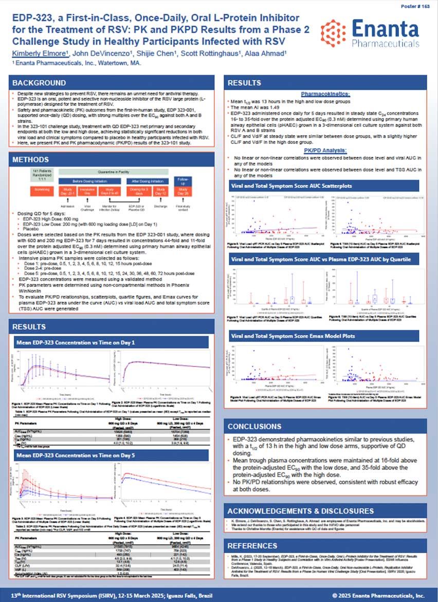image for EDP-323, a First-in-Class, Once-Daily, Oral L-Protein Inhibitor for the Treatment of RSV: PK and PKPD Results from a Phase 2 Challenge Study in Healthy Participants Infected with RSV