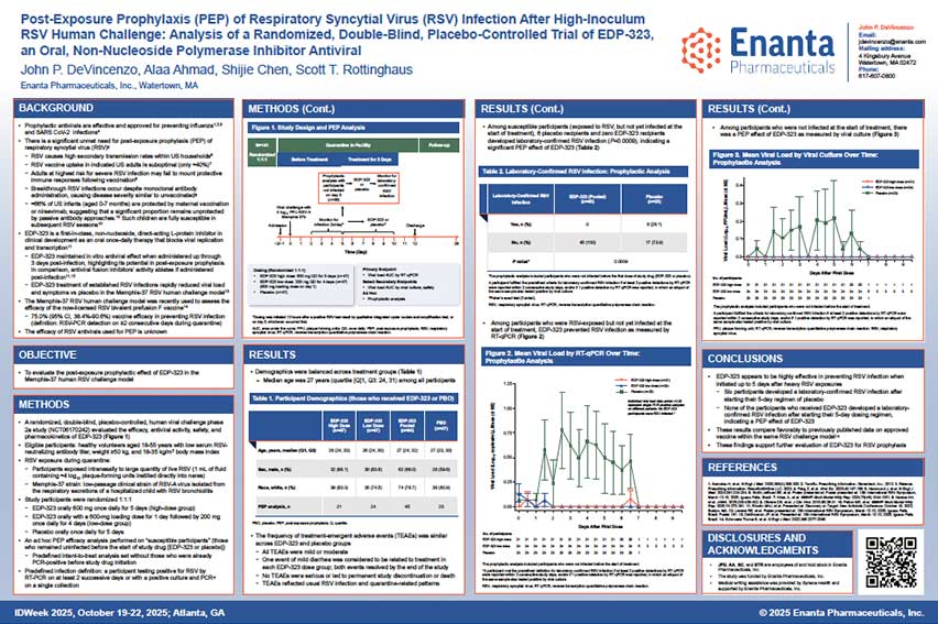 image for Post-Exposure Prophylaxis (PEP) of Respiratory Syncytial Virus (RSV) Infection After High-Inoculum RSV Human Challenge: Analysis of a Randomized Double-Blind, Placebo-Controlled Trial of EDP-323, an Oral, Non-Nucleoside Polymerase Inhibitor Antiviral