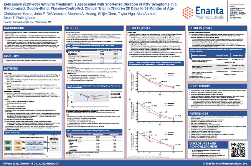 image for Zelicapavir (EDP-938) Antiviral Treatment is Associated with Shortened Duration of RSV Symptoms in a Randomized, Double-Blind, Placebo-Controlled, Clinical Trial in Children 28 Days to 36 Months of Age