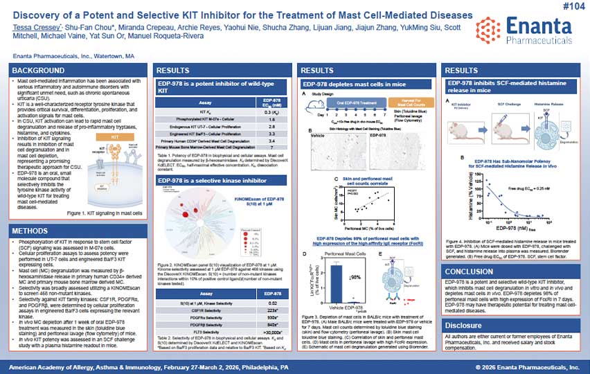 image for Discovery of a Potent and Selective KIT Inhibitor for the Treatment of Mast Cell-Mediated Diseases