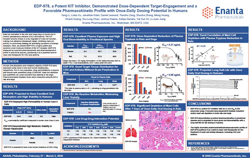 image for EDP-978, a Potent KIT Inhibitor, Demonstrated Dose-Dependent Target-Engagement and a Favorable Pharmacokinetic Profile with Once-Daily Dosing Potential in Humans