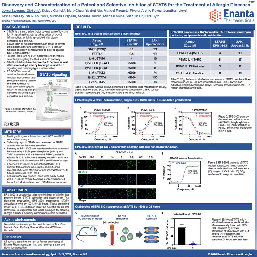 image for Discovery and Characterization of a Potent and Selective Oral Inhibitor of STAT6 for the Treatment of Allergic Diseases