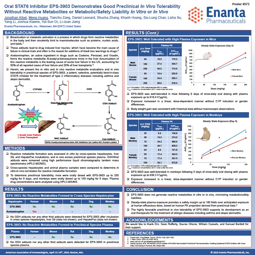 image for EPS-3903 Is a Potent and Selective Oral STAT6 Inhibitor That Blocks Th2 Inflammation in an Ovalbumin Asthma Mouse Model