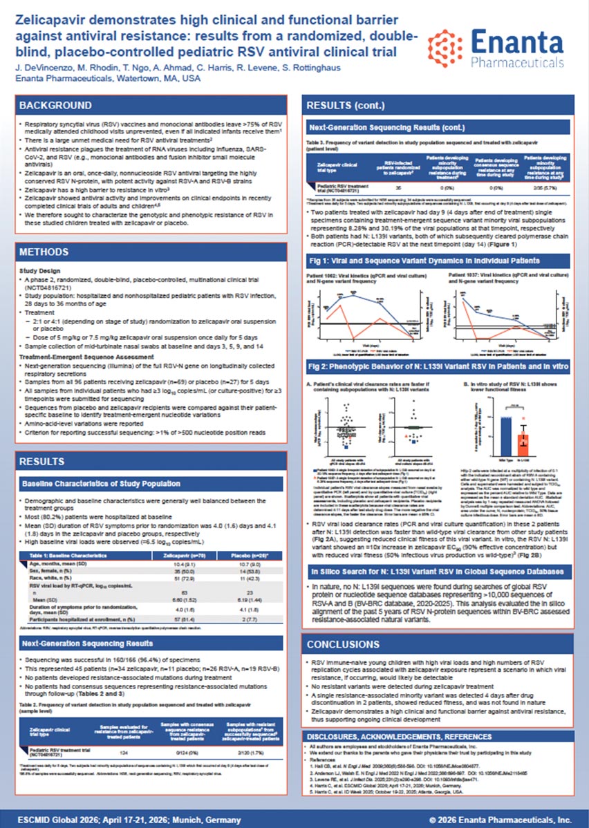 image for Zelicapavir Demonstrates High Clinical and Functional Barrier Against Antiviral Resistance: Results from a Randomized Double-Blind Placebo-Controlled Pediatric RSV Antiviral Clinical Trial
