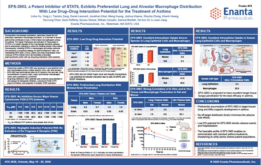 image for EPS-3903, a Potent, Oral STAT6 Inhibitor, Exhibits Preferential Lung and Alveolar Macrophage Distribution with Low Drug–Drug Interaction Potential for the Treatment of Asthma